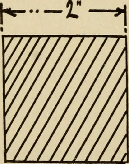 An illustration from A hand book of general instruction for mechanics, containing useful rules and memoranda for practical men, 1907, leaf 319