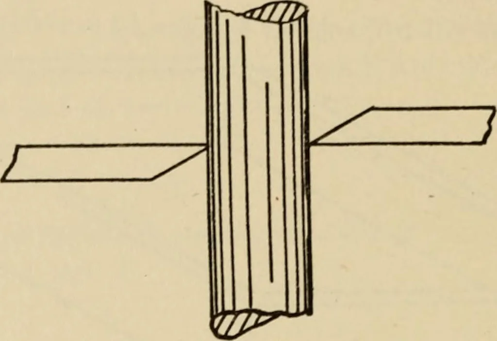 An illustration from A hand book of general instruction for mechanics, containing useful rules and memoranda for practical men, 1907, leaf 329