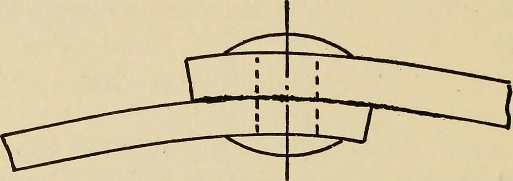 An illustration from A hand book of general instruction for mechanics, containing useful rules and memoranda for practical men, 1907, leaf 331