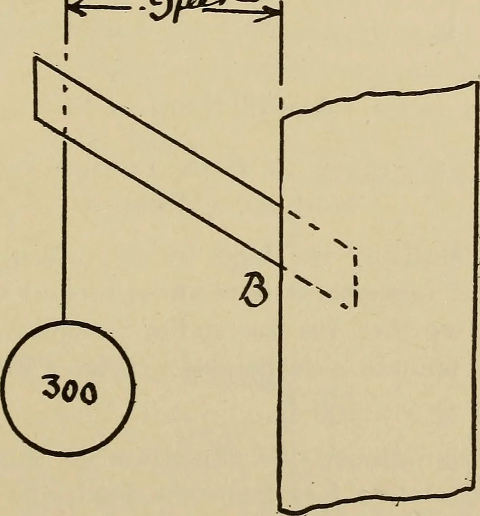 An illustration from A hand book of general instruction for mechanics, containing useful rules and memoranda for practical men, 1907, leaf 332