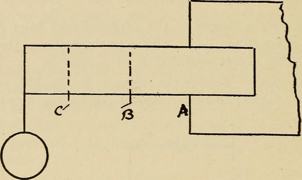 An illustration from A hand book of general instruction for mechanics, containing useful rules and memoranda for practical men, 1907, leaf 333