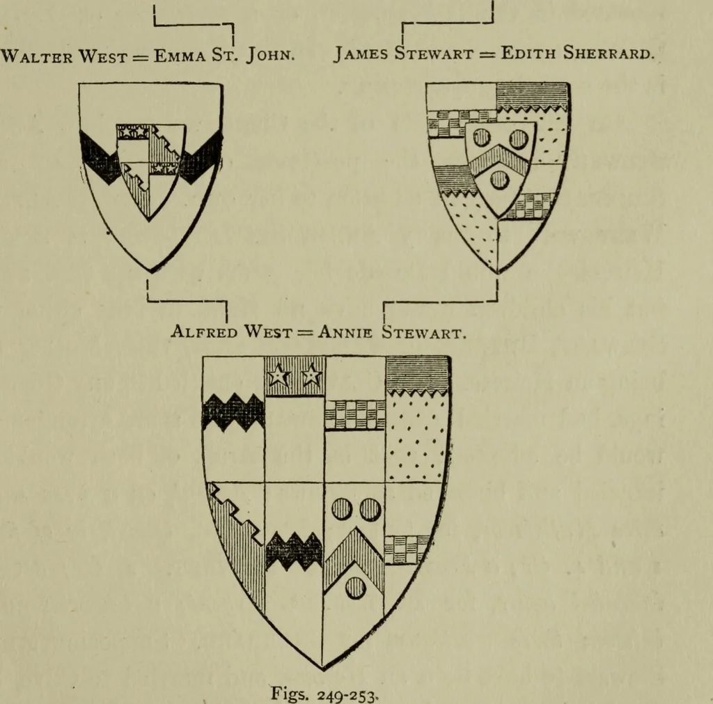 An illustration from The handbook of heraldry : with instructions for tracing pedigrees and deciphering ancient mss., also, rules for the appointment of liveries, etc. etc., 1869, leaf 160