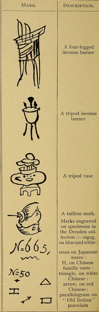 An illustration from Handbook of marks on pottery & porcelain, 1909, leaf 156