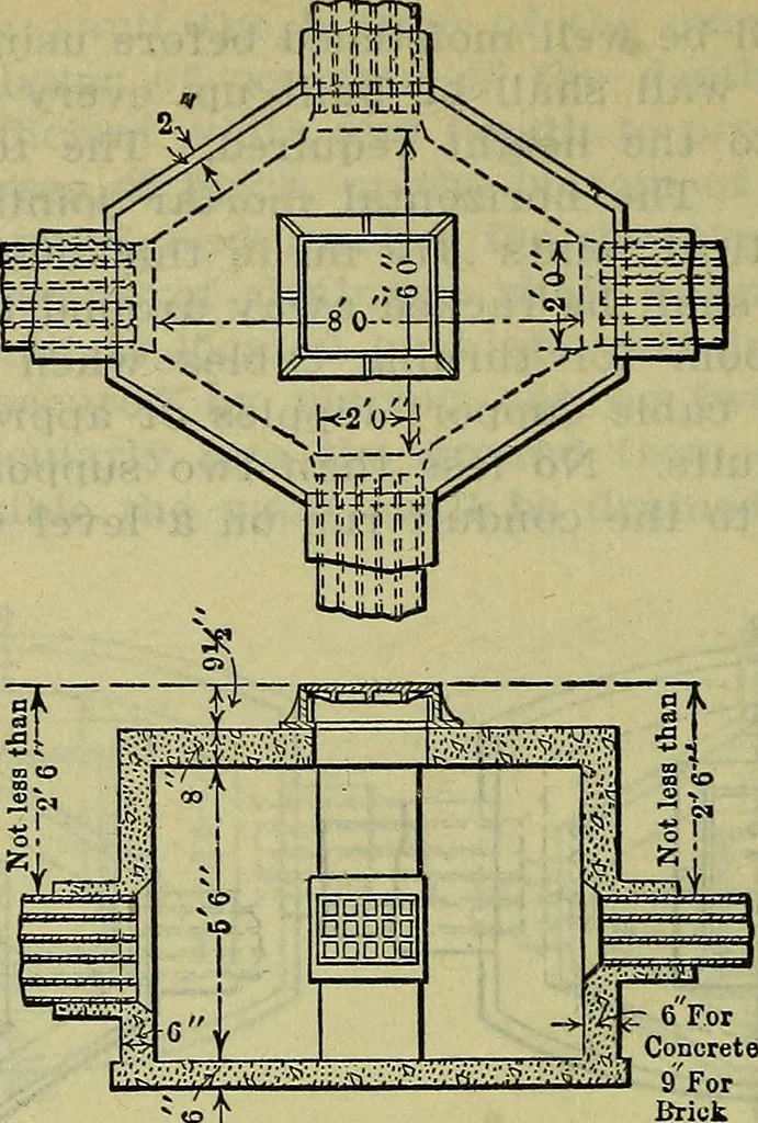 An illustration from Handbook of mechanical and electrical cost data, giving shipping weights, capacities, outputs, and net prices of machines and apparatus, and detailed costs of installation, maintenance, depreciation and operation, together with many principles and data relating to engineering economics, 1918, leaf 1021