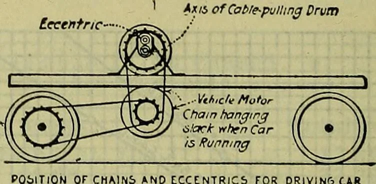 An illustration from Handbook of mechanical and electrical cost data, giving shipping weights, capacities, outputs, and net prices of machines and apparatus, and detailed costs of installation, maintenance, depreciation and operation, together with many principles and data relating to engineering economics, 1918, leaf 1045