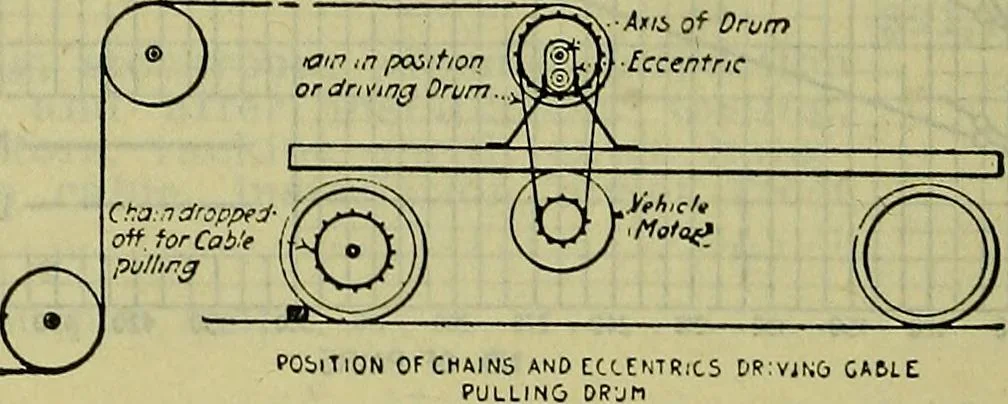 An illustration from Handbook of mechanical and electrical cost data, giving shipping weights, capacities, outputs, and net prices of machines and apparatus, and detailed costs of installation, maintenance, depreciation and operation, together with many principles and data relating to engineering economics, 1918, leaf 1045