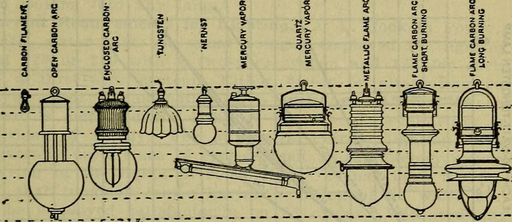 An illustration from Handbook of mechanical and electrical cost data, giving shipping weights, capacities, outputs, and net prices of machines and apparatus, and detailed costs of installation, maintenance, depreciation and operation, together with many principles and data relating to engineering economics, 1918, leaf 1048