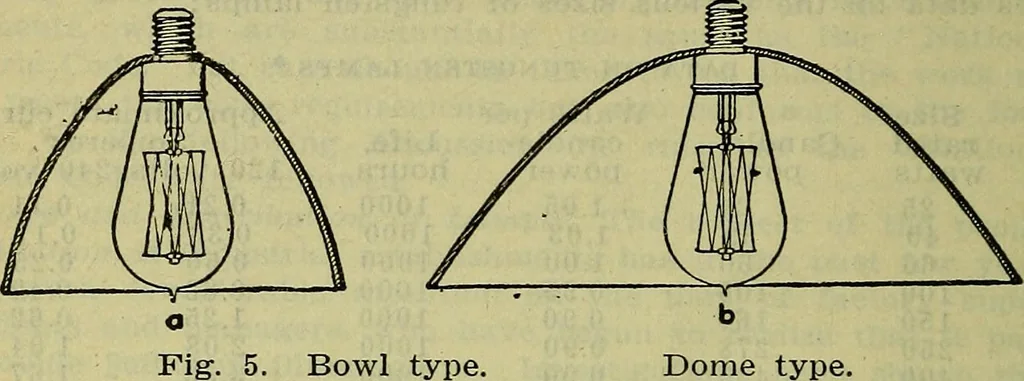 An illustration from Handbook of mechanical and electrical cost data, giving shipping weights, capacities, outputs, and net prices of machines and apparatus, and detailed costs of installation, maintenance, depreciation and operation, together with many principles and data relating to engineering economics, 1918, leaf 1055