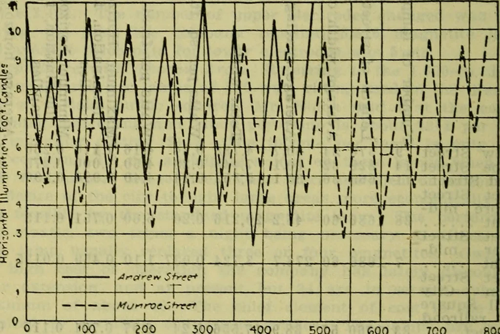 An illustration from Handbook of mechanical and electrical cost data, giving shipping weights, capacities, outputs, and net prices of machines and apparatus, and detailed costs of installation, maintenance, depreciation and operation, together with many principles and data relating to engineering economics, 1918, leaf 1075