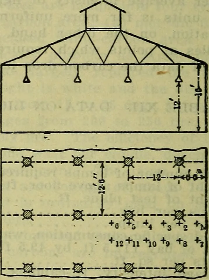 An illustration from Handbook of mechanical and electrical cost data, giving shipping weights, capacities, outputs, and net prices of machines and apparatus, and detailed costs of installation, maintenance, depreciation and operation, together with many principles and data relating to engineering economics, 1918, leaf 1079