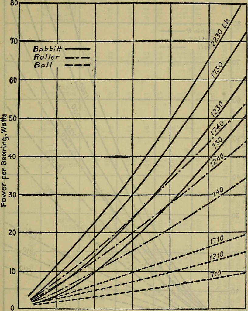 An illustration from Handbook of mechanical and electrical cost data, giving shipping weights, capacities, outputs, and net prices of machines and apparatus, and detailed costs of installation, maintenance, depreciation and operation, together with many principles and data relating to engineering economics, 1918, leaf 1110