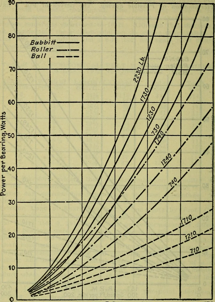 An illustration from Handbook of mechanical and electrical cost data, giving shipping weights, capacities, outputs, and net prices of machines and apparatus, and detailed costs of installation, maintenance, depreciation and operation, together with many principles and data relating to engineering economics, 1918, leaf 1111