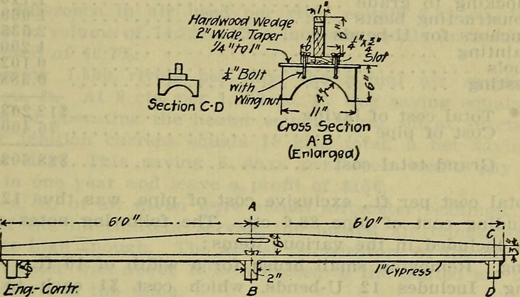 An illustration from Handbook of mechanical and electrical cost data, giving shipping weights, capacities, outputs, and net prices of machines and apparatus, and detailed costs of installation, maintenance, depreciation and operation, together with many principles and data relating to engineering economics, 1918, leaf 1182