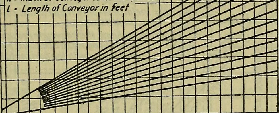 An illustration from Handbook of mechanical and electrical cost data, giving shipping weights, capacities, outputs, and net prices of machines and apparatus, and detailed costs of installation, maintenance, depreciation and operation, together with many principles and data relating to engineering economics, 1918, leaf 1368