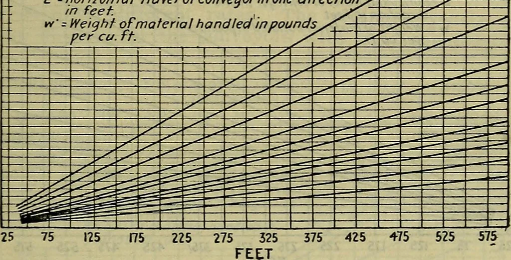 An illustration from Handbook of mechanical and electrical cost data, giving shipping weights, capacities, outputs, and net prices of machines and apparatus, and detailed costs of installation, maintenance, depreciation and operation, together with many principles and data relating to engineering economics, 1918, leaf 1390