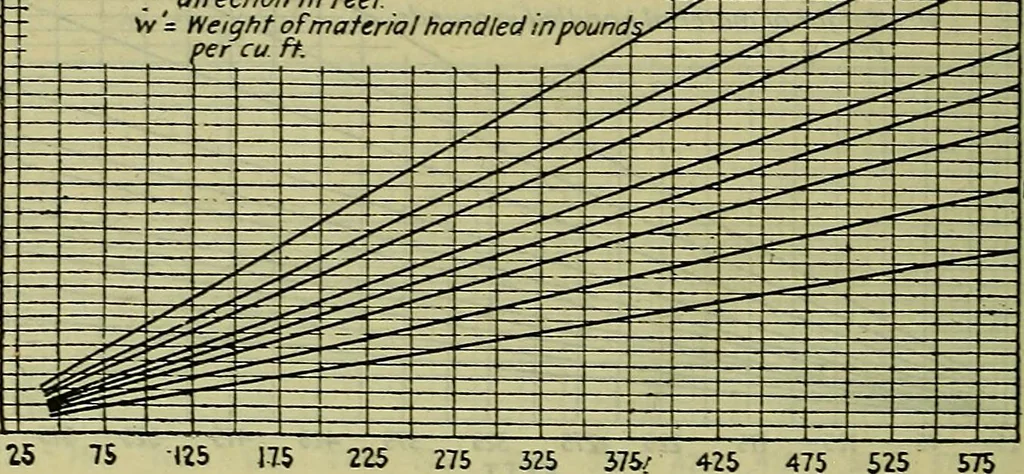 An illustration from Handbook of mechanical and electrical cost data, giving shipping weights, capacities, outputs, and net prices of machines and apparatus, and detailed costs of installation, maintenance, depreciation and operation, together with many principles and data relating to engineering economics, 1918, leaf 1391