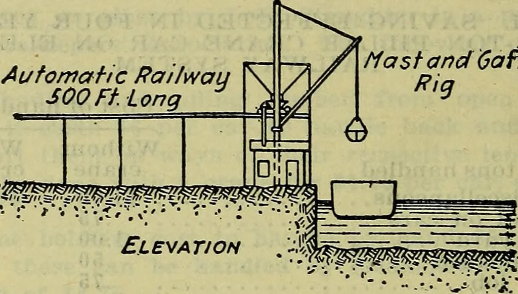 An illustration from Handbook of mechanical and electrical cost data, giving shipping weights, capacities, outputs, and net prices of machines and apparatus, and detailed costs of installation, maintenance, depreciation and operation, together with many principles and data relating to engineering economics, 1918, leaf 1409