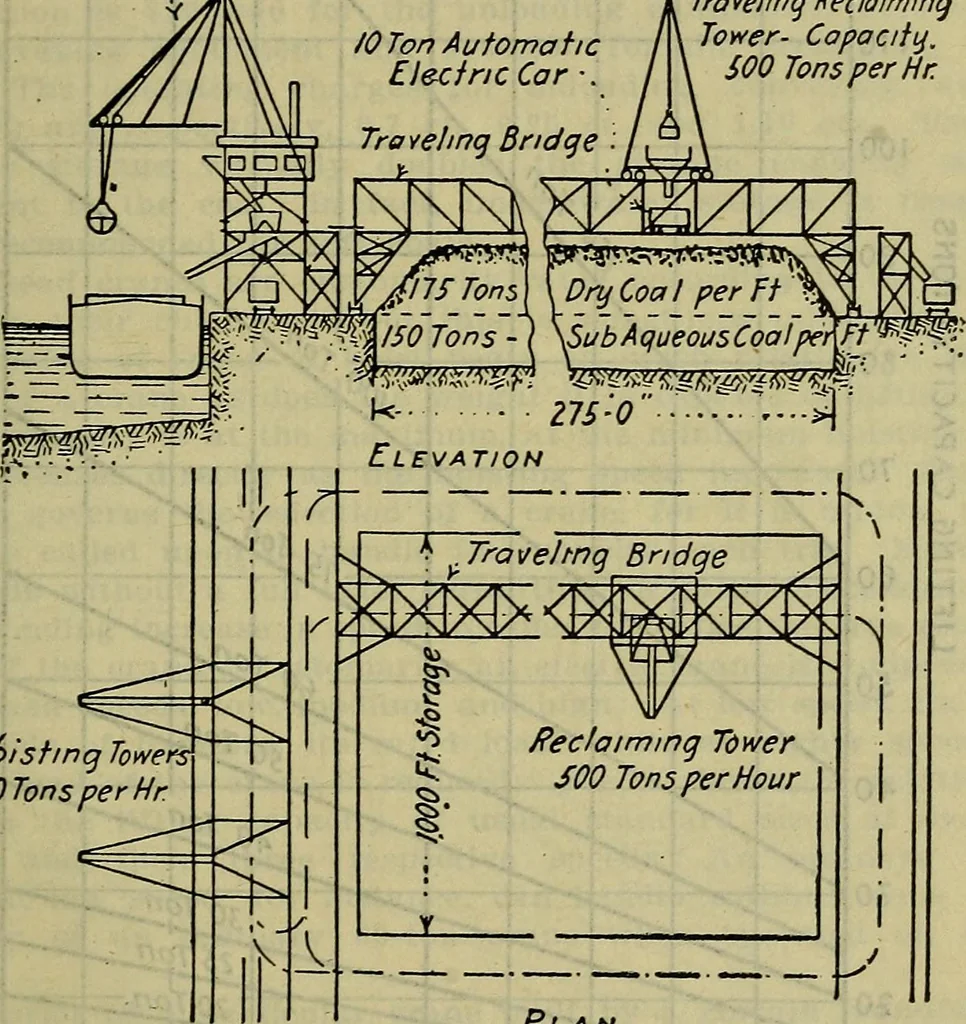 An illustration from Handbook of mechanical and electrical cost data, giving shipping weights, capacities, outputs, and net prices of machines and apparatus, and detailed costs of installation, maintenance, depreciation and operation, together with many principles and data relating to engineering economics, 1918, leaf 1410