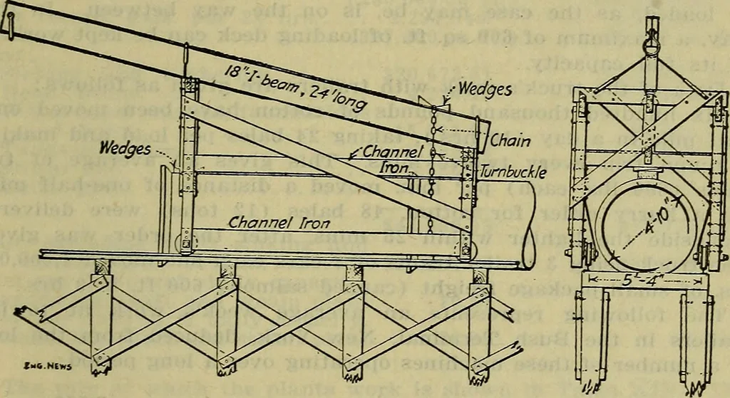 An illustration from Handbook of mechanical and electrical cost data, giving shipping weights, capacities, outputs, and net prices of machines and apparatus, and detailed costs of installation, maintenance, depreciation and operation, together with many principles and data relating to engineering economics, 1918, leaf 1420