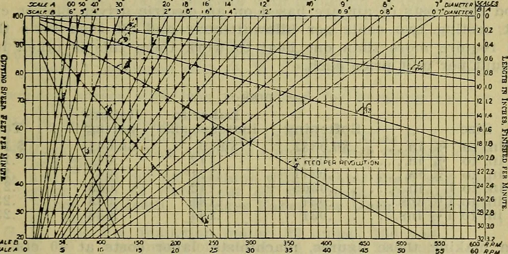 An illustration from Handbook of mechanical and electrical cost data, giving shipping weights, capacities, outputs, and net prices of machines and apparatus, and detailed costs of installation, maintenance, depreciation and operation, together with many principles and data relating to engineering economics, 1918, leaf 1682