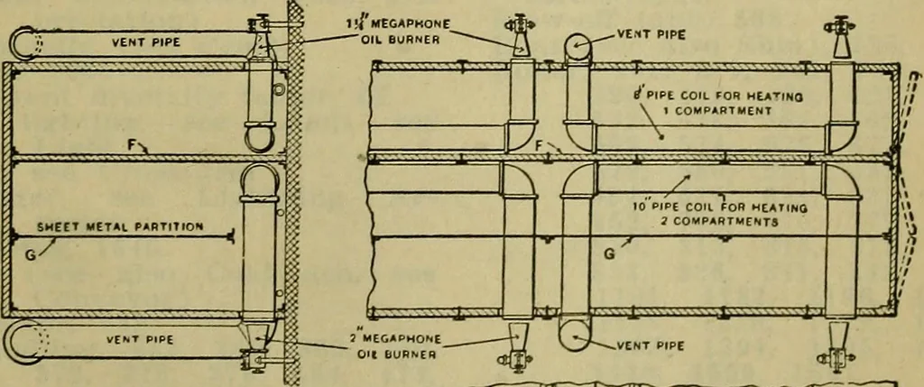 An illustration from Handbook of mechanical and electrical cost data, giving shipping weights, capacities, outputs, and net prices of machines and apparatus, and detailed costs of installation, maintenance, depreciation and operation, together with many principles and data relating to engineering economics, 1918, leaf 1738