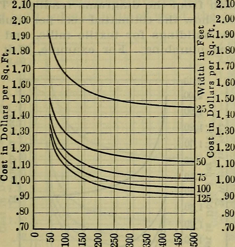 An illustration from Handbook of mechanical and electrical cost data, giving shipping weights, capacities, outputs, and net prices of machines and apparatus, and detailed costs of installation, maintenance, depreciation and operation, together with many principles and data relating to engineering economics, 1918, leaf 180