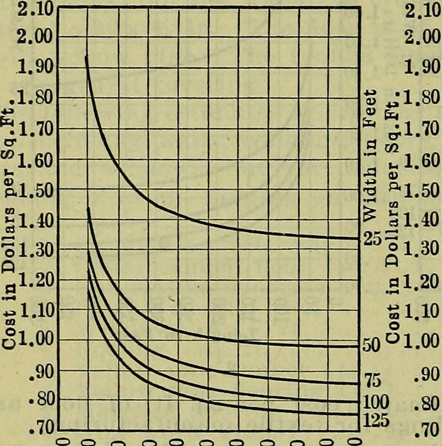 An illustration from Handbook of mechanical and electrical cost data, giving shipping weights, capacities, outputs, and net prices of machines and apparatus, and detailed costs of installation, maintenance, depreciation and operation, together with many principles and data relating to engineering economics, 1918, leaf 181