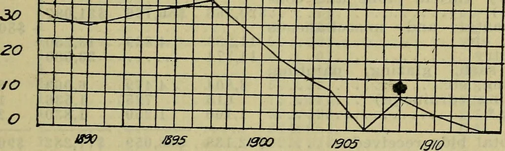 An illustration from Handbook of mechanical and electrical cost data, giving shipping weights, capacities, outputs, and net prices of machines and apparatus, and detailed costs of installation, maintenance, depreciation and operation, together with many principles and data relating to engineering economics, 1918, leaf 196