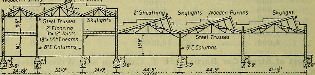 An illustration from Handbook of mechanical and electrical cost data, giving shipping weights, capacities, outputs, and net prices of machines and apparatus, and detailed costs of installation, maintenance, depreciation and operation, together with many principles and data relating to engineering economics, 1918, leaf 225