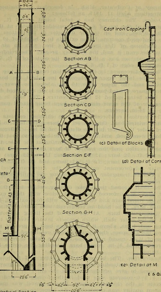 An illustration from Handbook of mechanical and electrical cost data, giving shipping weights, capacities, outputs, and net prices of machines and apparatus, and detailed costs of installation, maintenance, depreciation and operation, together with many principles and data relating to engineering economics, 1918, leaf 246