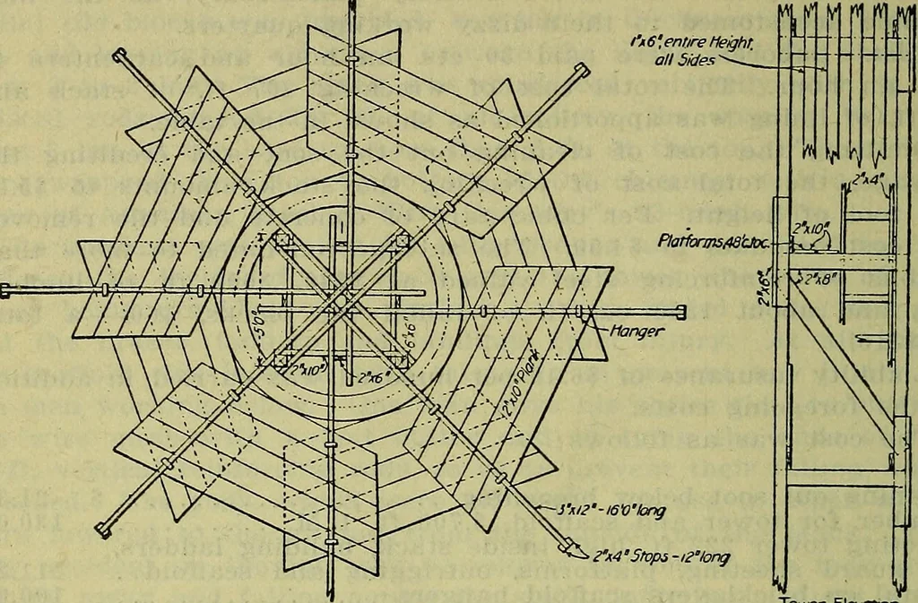 An illustration from Handbook of mechanical and electrical cost data, giving shipping weights, capacities, outputs, and net prices of machines and apparatus, and detailed costs of installation, maintenance, depreciation and operation, together with many principles and data relating to engineering economics, 1918, leaf 253
