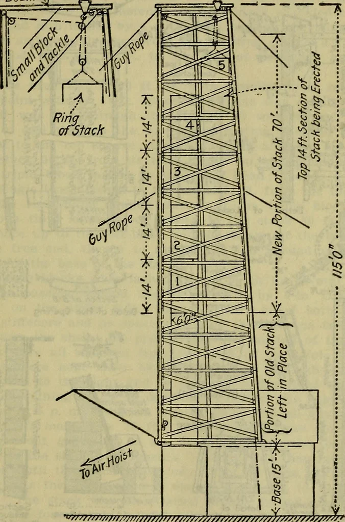 An illustration from Handbook of mechanical and electrical cost data, giving shipping weights, capacities, outputs, and net prices of machines and apparatus, and detailed costs of installation, maintenance, depreciation and operation, together with many principles and data relating to engineering economics, 1918, leaf 264