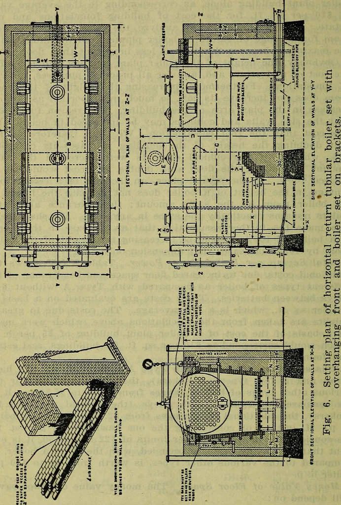 An illustration from Handbook of mechanical and electrical cost data, giving shipping weights, capacities, outputs, and net prices of machines and apparatus, and detailed costs of installation, maintenance, depreciation and operation, together with many principles and data relating to engineering economics, 1918, leaf 303