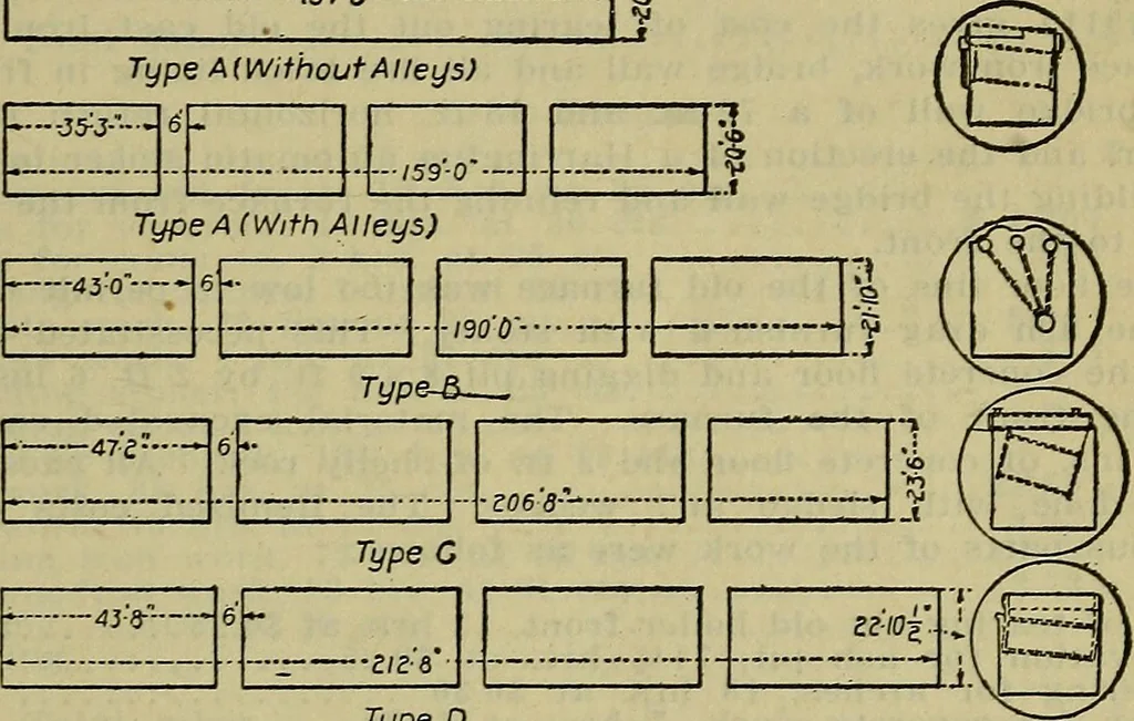 An illustration from Handbook of mechanical and electrical cost data, giving shipping weights, capacities, outputs, and net prices of machines and apparatus, and detailed costs of installation, maintenance, depreciation and operation, together with many principles and data relating to engineering economics, 1918, leaf 306