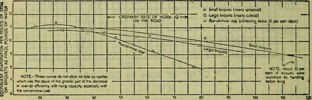 An illustration from Handbook of mechanical and electrical cost data, giving shipping weights, capacities, outputs, and net prices of machines and apparatus, and detailed costs of installation, maintenance, depreciation and operation, together with many principles and data relating to engineering economics, 1918, leaf 331