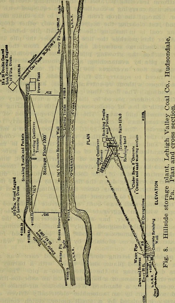 An illustration from Handbook of mechanical and electrical cost data, giving shipping weights, capacities, outputs, and net prices of machines and apparatus, and detailed costs of installation, maintenance, depreciation and operation, together with many principles and data relating to engineering economics, 1918, leaf 364