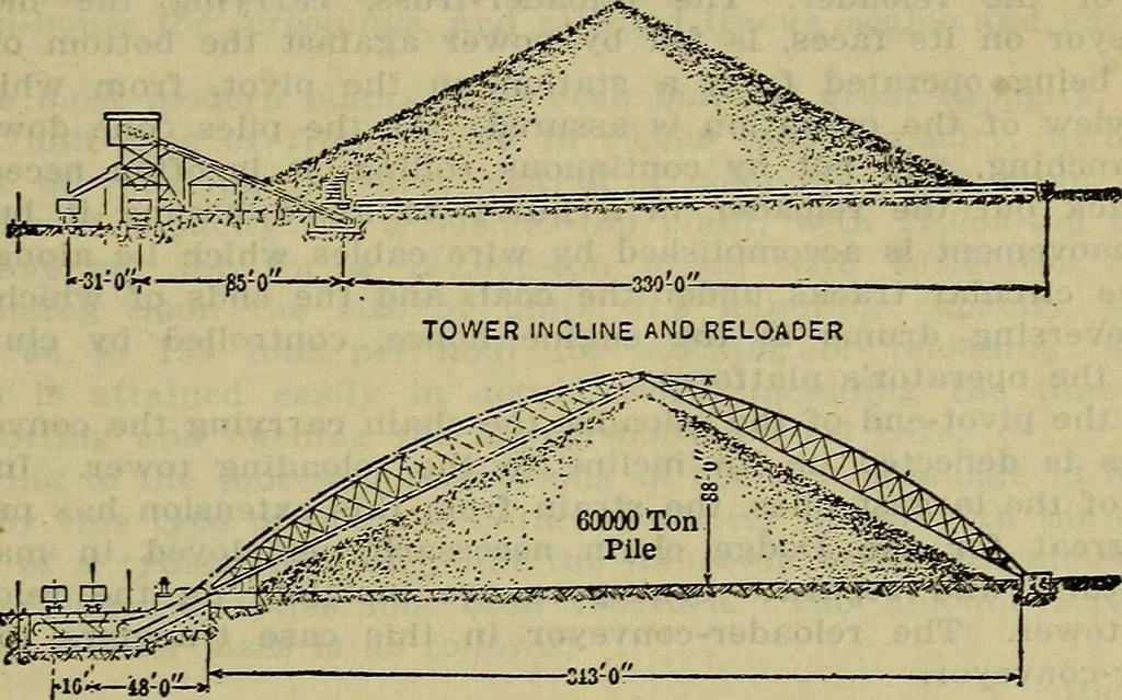 An illustration from Handbook of mechanical and electrical cost data, giving shipping weights, capacities, outputs, and net prices of machines and apparatus, and detailed costs of installation, maintenance, depreciation and operation, together with many principles and data relating to engineering economics, 1918, leaf 368