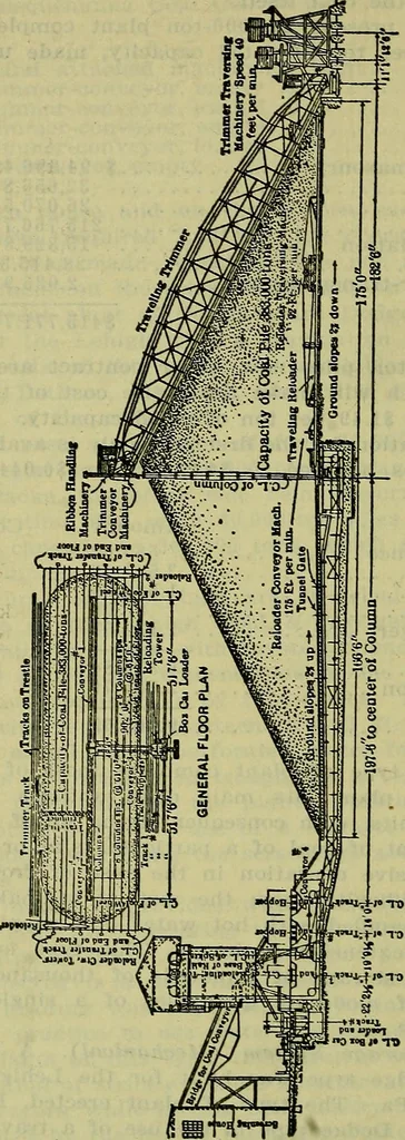 An illustration from Handbook of mechanical and electrical cost data, giving shipping weights, capacities, outputs, and net prices of machines and apparatus, and detailed costs of installation, maintenance, depreciation and operation, together with many principles and data relating to engineering economics, 1918, leaf 373