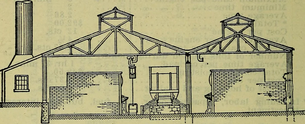 An illustration from Handbook of mechanical and electrical cost data, giving shipping weights, capacities, outputs, and net prices of machines and apparatus, and detailed costs of installation, maintenance, depreciation and operation, together with many principles and data relating to engineering economics, 1918, leaf 383