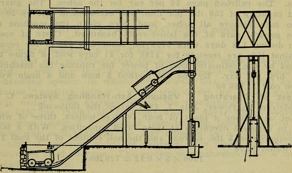An illustration from Handbook of mechanical and electrical cost data, giving shipping weights, capacities, outputs, and net prices of machines and apparatus, and detailed costs of installation, maintenance, depreciation and operation, together with many principles and data relating to engineering economics, 1918, leaf 398
