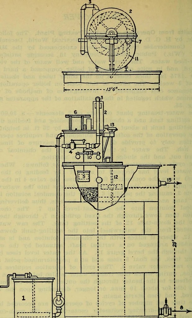An illustration from Handbook of mechanical and electrical cost data, giving shipping weights, capacities, outputs, and net prices of machines and apparatus, and detailed costs of installation, maintenance, depreciation and operation, together with many principles and data relating to engineering economics, 1918, leaf 447