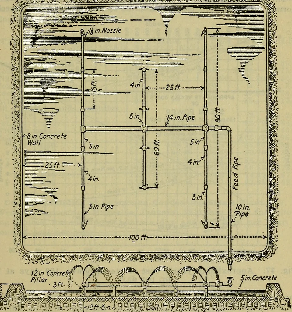 An illustration from Handbook of mechanical and electrical cost data, giving shipping weights, capacities, outputs, and net prices of machines and apparatus, and detailed costs of installation, maintenance, depreciation and operation, together with many principles and data relating to engineering economics, 1918, leaf 456