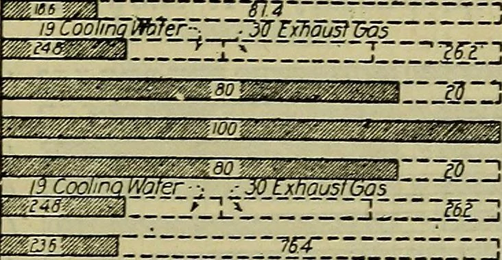 An illustration from Handbook of mechanical and electrical cost data, giving shipping weights, capacities, outputs, and net prices of machines and apparatus, and detailed costs of installation, maintenance, depreciation and operation, together with many principles and data relating to engineering economics, 1918, leaf 504