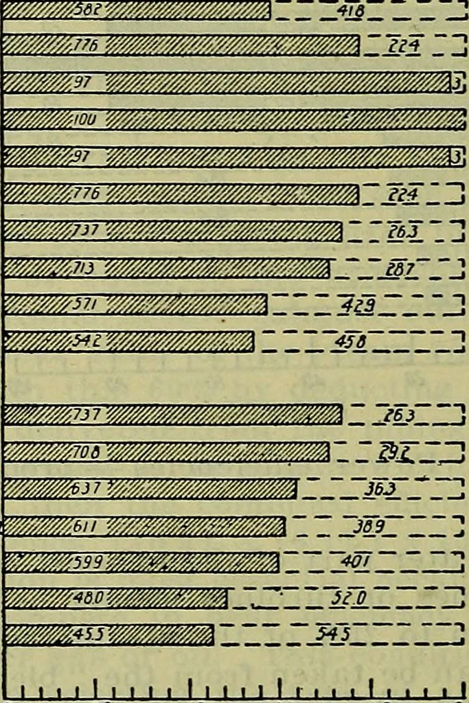An illustration from Handbook of mechanical and electrical cost data, giving shipping weights, capacities, outputs, and net prices of machines and apparatus, and detailed costs of installation, maintenance, depreciation and operation, together with many principles and data relating to engineering economics, 1918, leaf 505