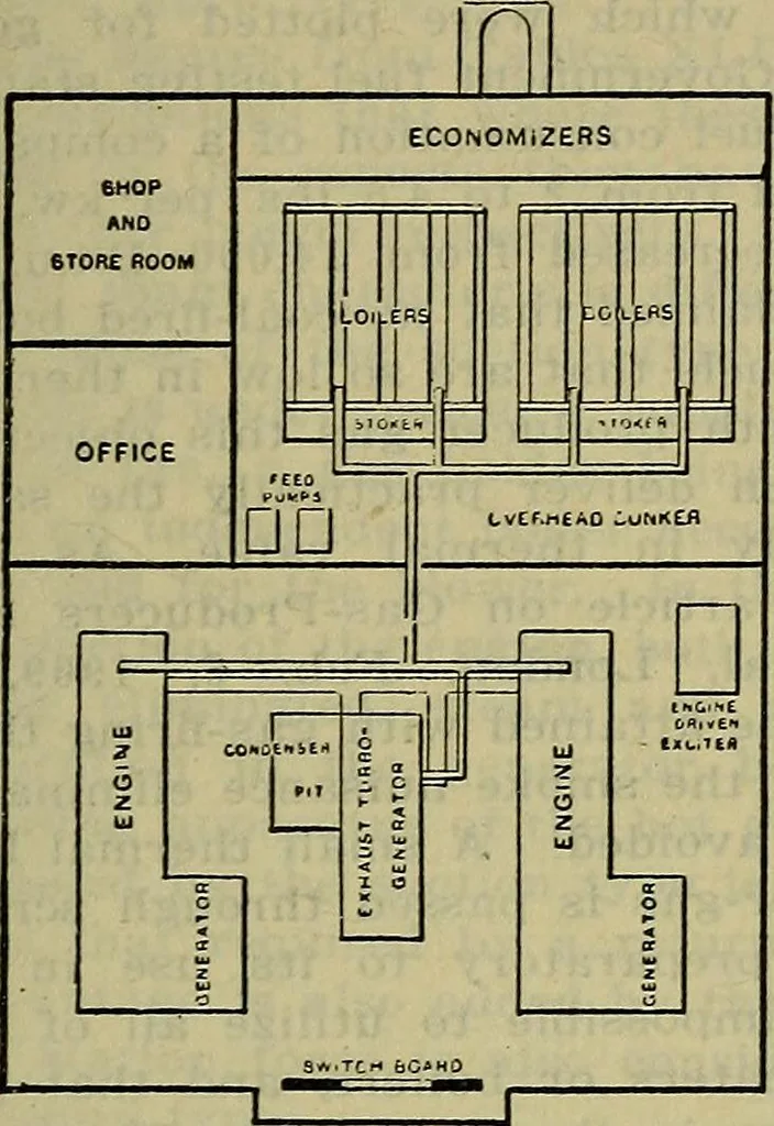 An illustration from Handbook of mechanical and electrical cost data, giving shipping weights, capacities, outputs, and net prices of machines and apparatus, and detailed costs of installation, maintenance, depreciation and operation, together with many principles and data relating to engineering economics, 1918, leaf 550