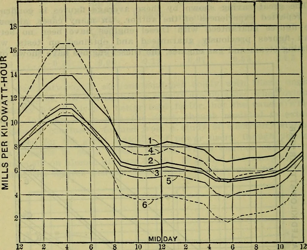 An illustration from Handbook of mechanical and electrical cost data, giving shipping weights, capacities, outputs, and net prices of machines and apparatus, and detailed costs of installation, maintenance, depreciation and operation, together with many principles and data relating to engineering economics, 1918, leaf 579