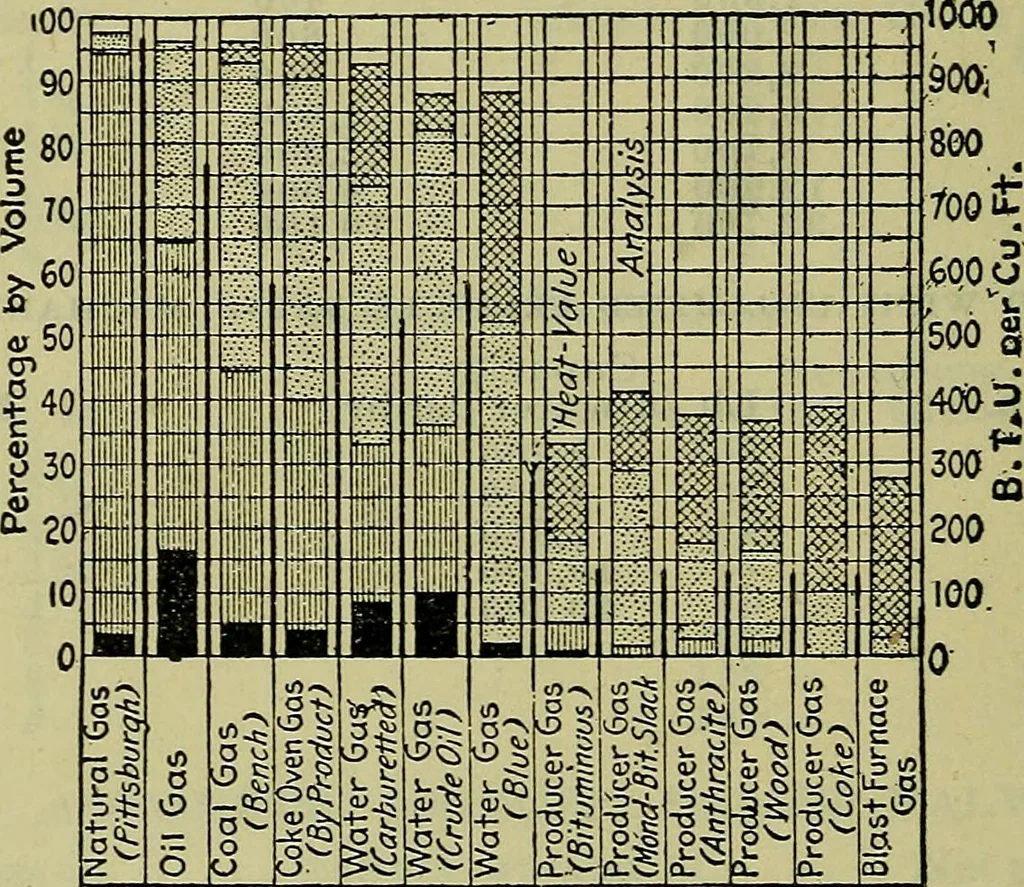 An illustration from Handbook of mechanical and electrical cost data, giving shipping weights, capacities, outputs, and net prices of machines and apparatus, and detailed costs of installation, maintenance, depreciation and operation, together with many principles and data relating to engineering economics, 1918, leaf 639
