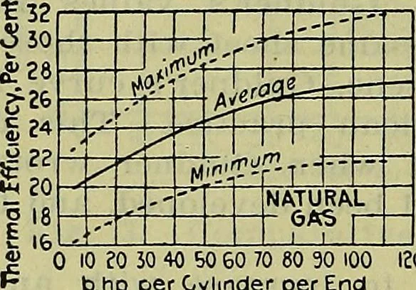 An illustration from Handbook of mechanical and electrical cost data, giving shipping weights, capacities, outputs, and net prices of machines and apparatus, and detailed costs of installation, maintenance, depreciation and operation, together with many principles and data relating to engineering economics, 1918, leaf 643