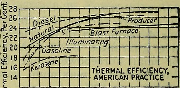 An illustration from Handbook of mechanical and electrical cost data, giving shipping weights, capacities, outputs, and net prices of machines and apparatus, and detailed costs of installation, maintenance, depreciation and operation, together with many principles and data relating to engineering economics, 1918, leaf 643