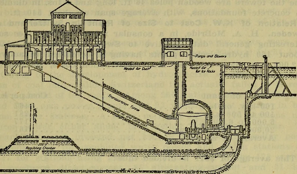 An illustration from Handbook of mechanical and electrical cost data, giving shipping weights, capacities, outputs, and net prices of machines and apparatus, and detailed costs of installation, maintenance, depreciation and operation, together with many principles and data relating to engineering economics, 1918, leaf 712